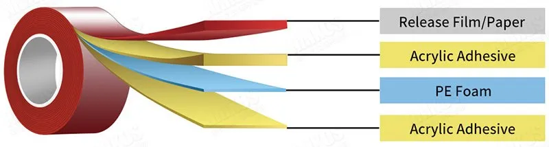Acrylic PE Waterproof Foam Tape